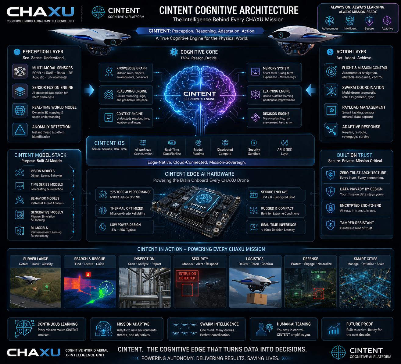 AI-enabled surveillance technologies
