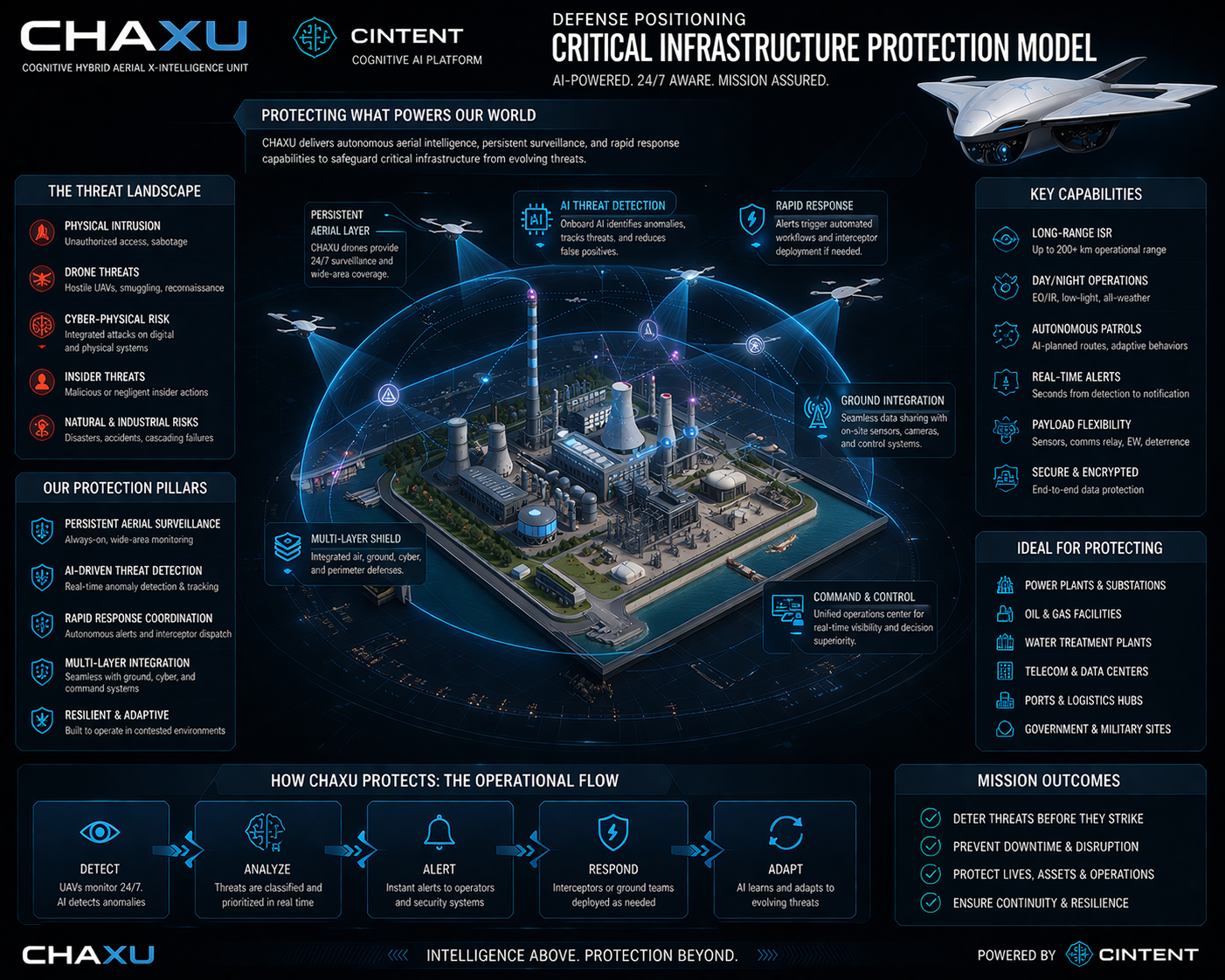Infrastructure protection use case