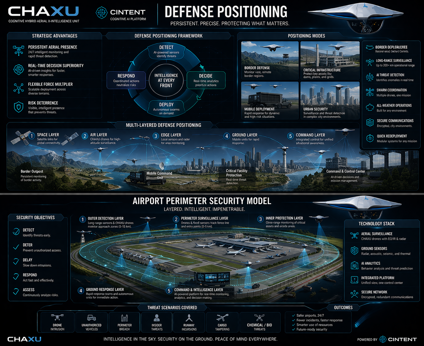 CHAXU infrastructure proof for autonomous operations
