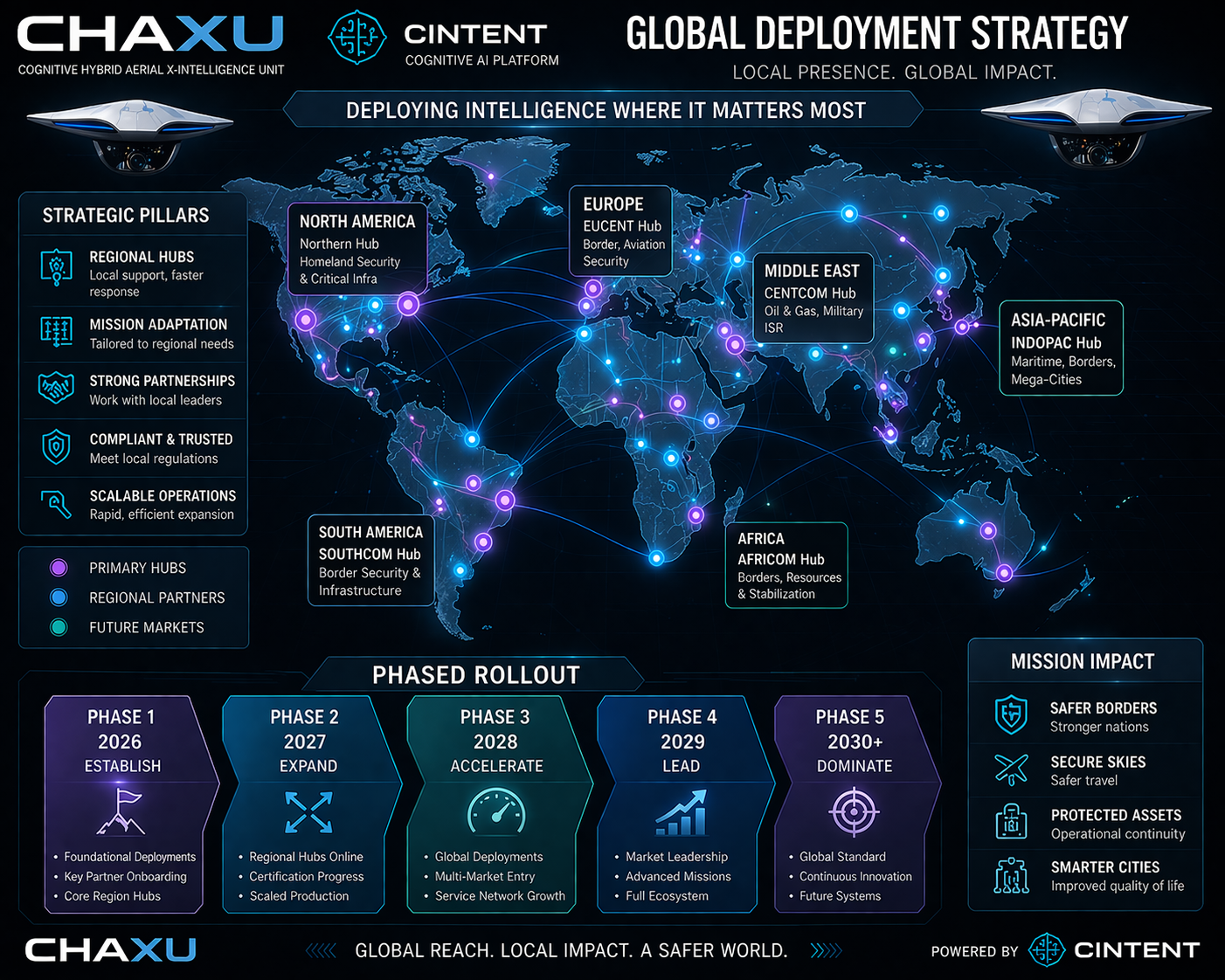 CHAXU built in India for global autonomy operations