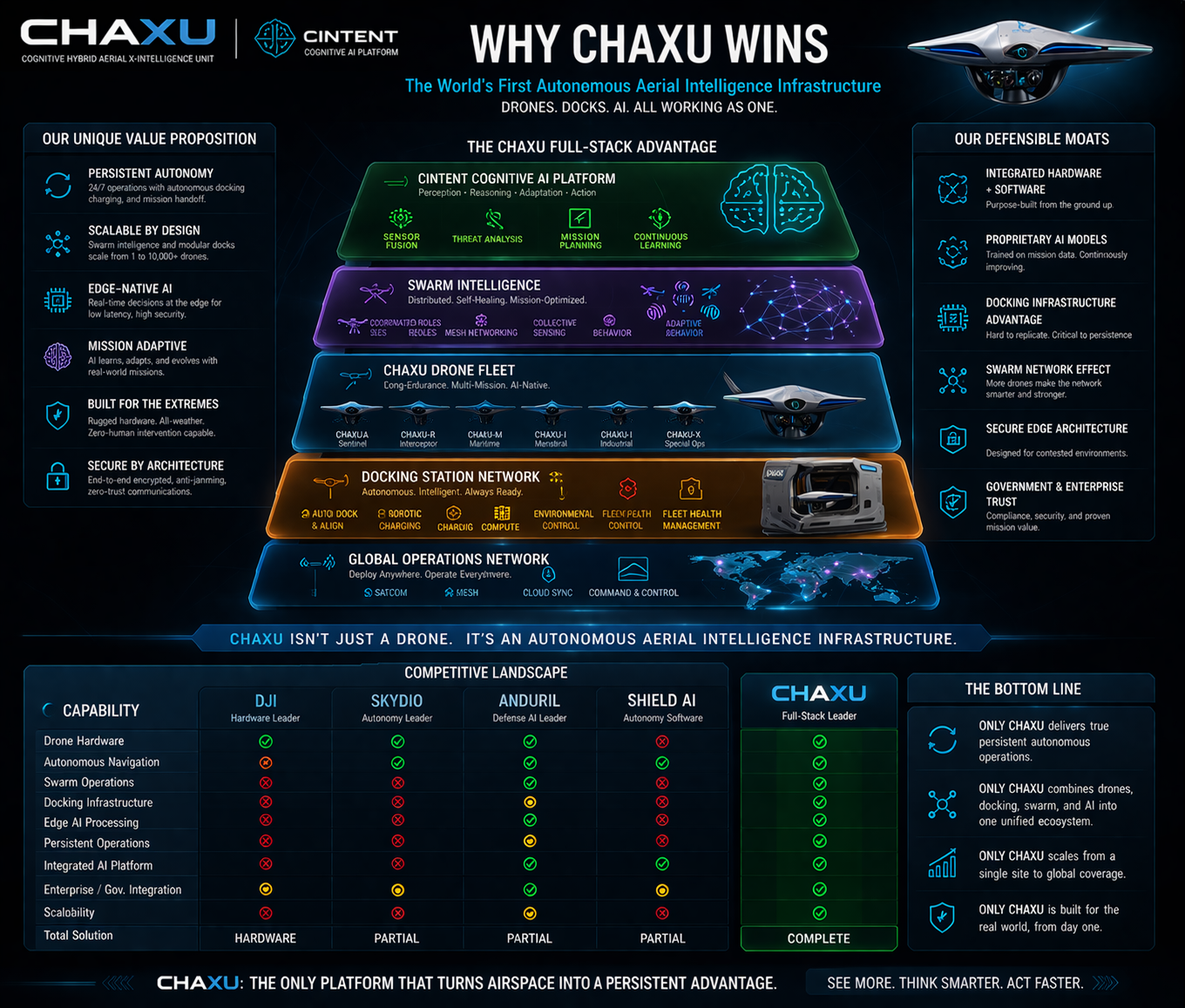 Why CHAXU wins strategic positioning